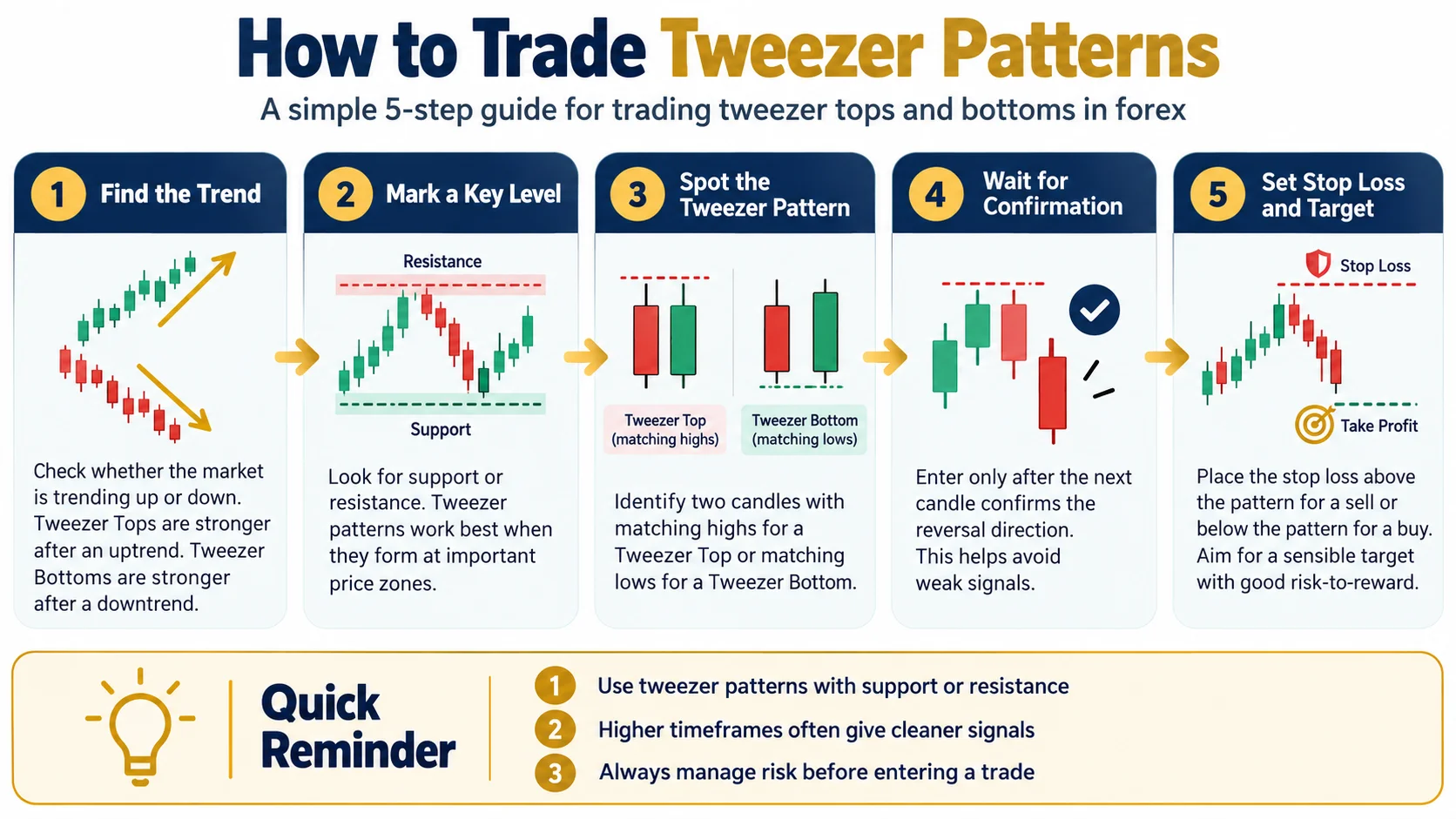 step by step guide to trading tweezer tops and bottoms in forex